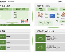 プロのコンサルタントがパワーポイント作成します パワーポイント作成がなかなか進まない時にご相談ください