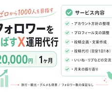 フォロワーを伸ばすX運用を代行します イメージ1