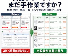 商品リサーチを自動化します イメージ1