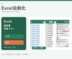 請求書をExcelで一括作成します イメージ1