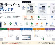 Webサービス公開用インフラを設計・構築します イメージ1