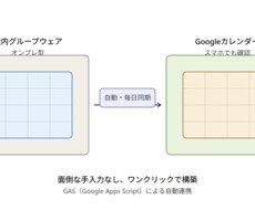 古いグループウェアをGoogle連携します イメージ1