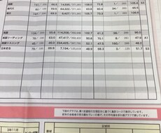 近畿大学に入りたい人に向け受験相談します イメージ1