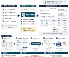請求書を自動発行、印刷、保存します イメージ1
