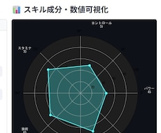 バドミントン悩み解析ツール｜物理で原因を特定します 伸び悩む原因を解析で解明！原因・改善・練習法をレポートで提示