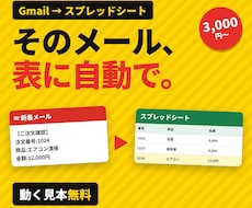 Gmailの内容をスプレッドシートに自動転記します イメージ1