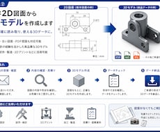 既存の2D図面から3Dモデルを作成します イメージ1
