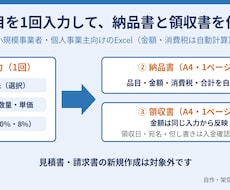 Excelで納品書・領収書を自動作成します イメージ1