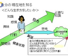 キャリアをデザインします イメージ1