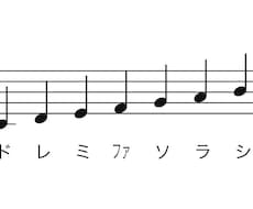 譜面に音階や指番号を書き足します 楽譜を読めないお子様用や、楽器初心者に❗