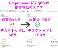 Wordpressを可能な限り高速化します PageSpeed Insightsのスコア改善します。