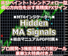 高精度MAクロス順張り型FXツールをご提供します FX初心者OK⭕ダマシを排除し厳選エントリーを実現！
