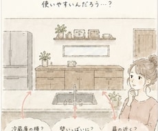 キッチン・バス選びの相談にのります 元アドバイザーにその不安聞かせてください。一緒に考えます！