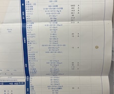 健康診断オールaになる健康方法を教えます イメージ1