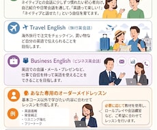 英会話の不安を自信に変えます イメージ1