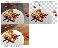 写真から背景透過・合成します イメージ1