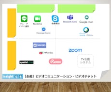 Zoom/Remo他ウェブ会議ツール入門わかります ★話題のツール体験型ワークショップ、要点解説付き勉強会