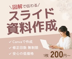 図解で伝わりやすいスライド資料作成します イメージ1