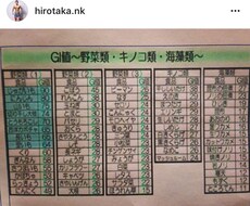 ダイエットの仕方教えます イメージ1