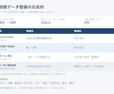 Excelの表記ゆれと重複候補を整理します イメージ1