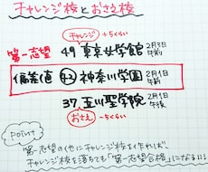 ベテラン塾講師が相談に乗ります 子供の成績・やる気向上・塾選び・志望校のアドバイス！