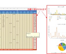 生活費管理し、不要な出費を確認できます イメージ1