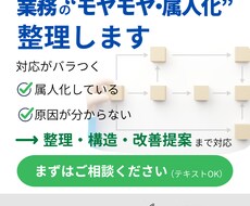 業務の課題を構造整理して改善案を提案します イメージ1