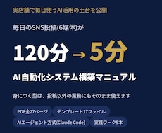 SNS投稿作成をAIで自動化する仕組みを教えます イメージ1