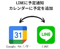 GoogleカレンダーとLINEを連携します 予定追加も通知もLINEでラクラク。時間管理をスムーズに