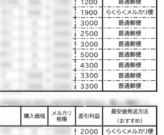 私も実践済！売れる商品大公開します 在宅ワークでお手軽に副業収入( ◠‿◠ )