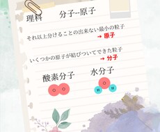 中学理科中一～三の重点まとめ画像作成いたします イメージ1