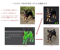 ペットのデータをAIが作成、プリント&塗装します 3Dプリントデータの作成はAIにお任せ！