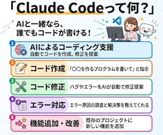 初めてのClaude Codeの使い方を教えます イメージ1