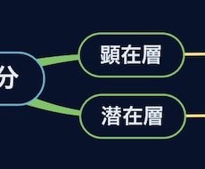 3ヵ月で攻略を初級から上級まで学べます イメージ1