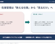 先着3件モニター価格 伝わるパワポ資料に整えます イメージ1