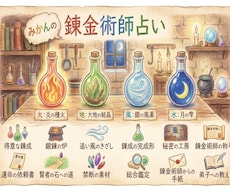 あなたのなかの錬金術師らしさを占います イメージ1