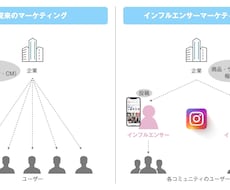 インフルエンサー派遣します イメージ1
