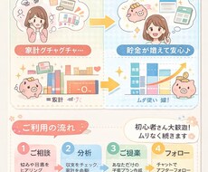 手取り20万OK！続く家計改善プラン作ります イメージ1