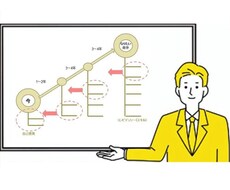 現役人事ヘッドが相談にのります イメージ1