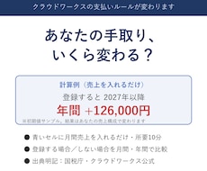 インボイス10月変更後の手取りを自動計算します イメージ1