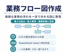 メモから分かりやすい業務フロー図を作成します 複雑な業務の流れを一目で分かる図に整理します