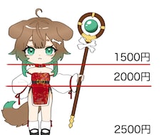 簡単ミニキャラ描きます イメージ1