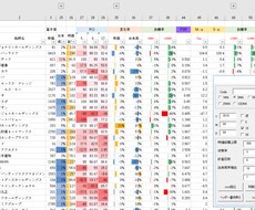 質問歓迎☆【マクロ新規作成・改修】をお手伝いします 毎日やること、よく行う作業を簡単化するマクロの制作をします