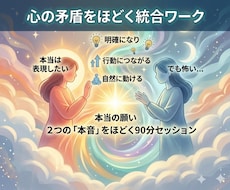 理想と現実の苦しい葛藤を解消します
