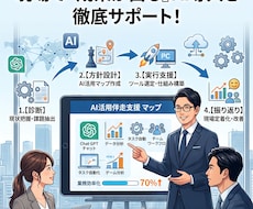 現場で本当に使えるAI活用を伴走支援します 実際に現場で使われ、成果が出るAI導入を徹底的に伴走します！