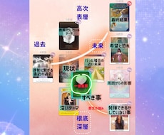 問題解決 全カード【ケルト十字】引きます イメージ1