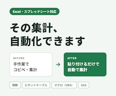 業務整理・マニュアル作成します イメージ1