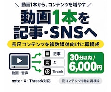 動画・音声を記事とSNS投稿に再利用します イメージ1