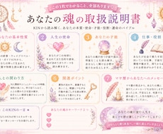マヤ暦にてあなたの取扱説明書を作成します イメージ1