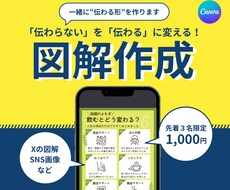 CanvaでXの図解・SNS画像作ります イメージ1